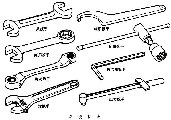 扳手工具的分類和在行業中的作用